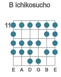 Guitar scale for B ichikosucho in position 11